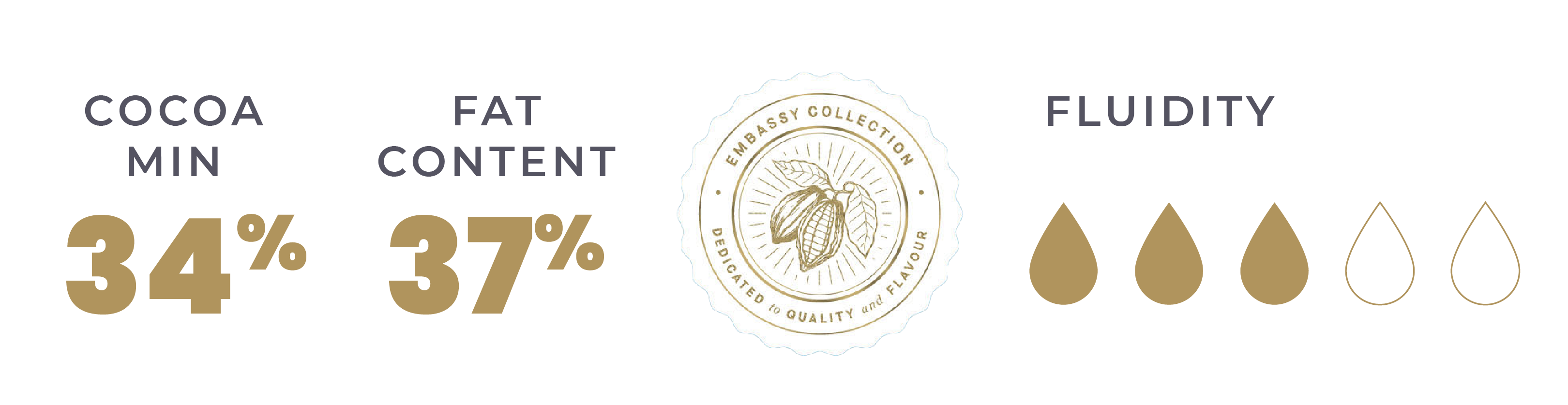 Buy Milk Chocolate Couverture - Embassy Azalea 34%